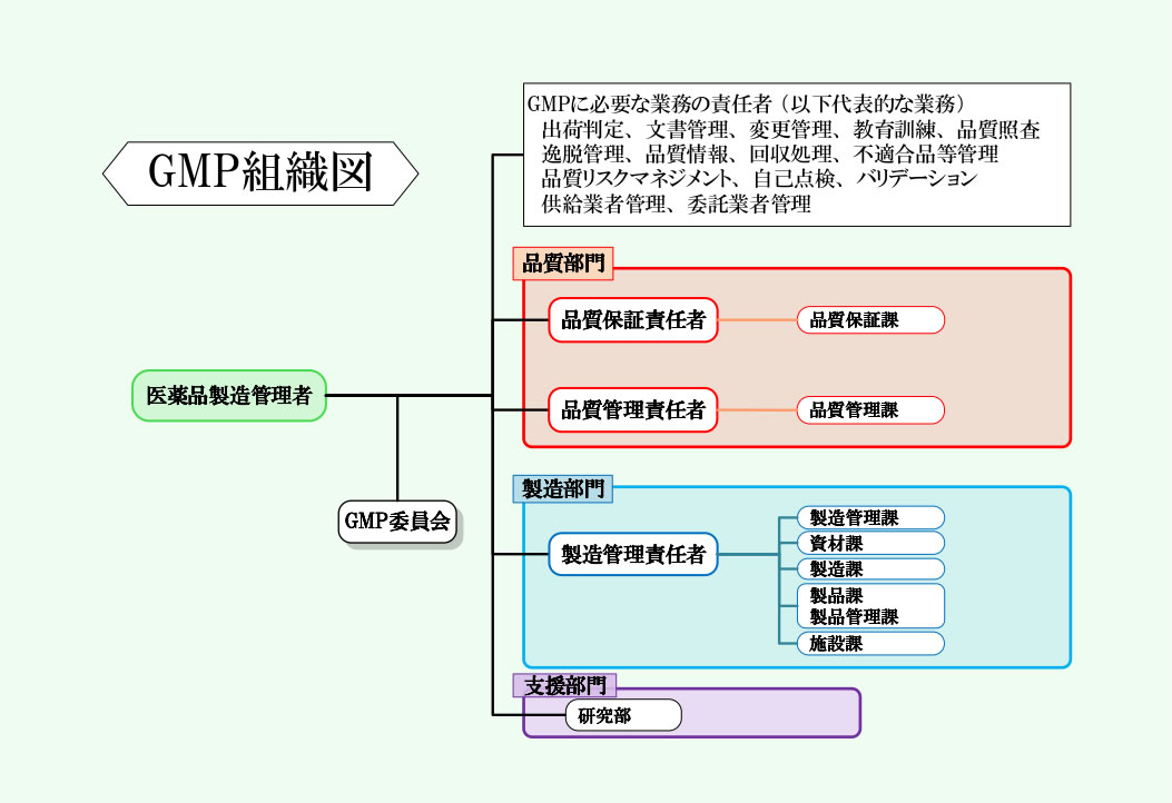 品質保証体制